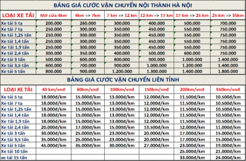 bảng giá cước taxi tải